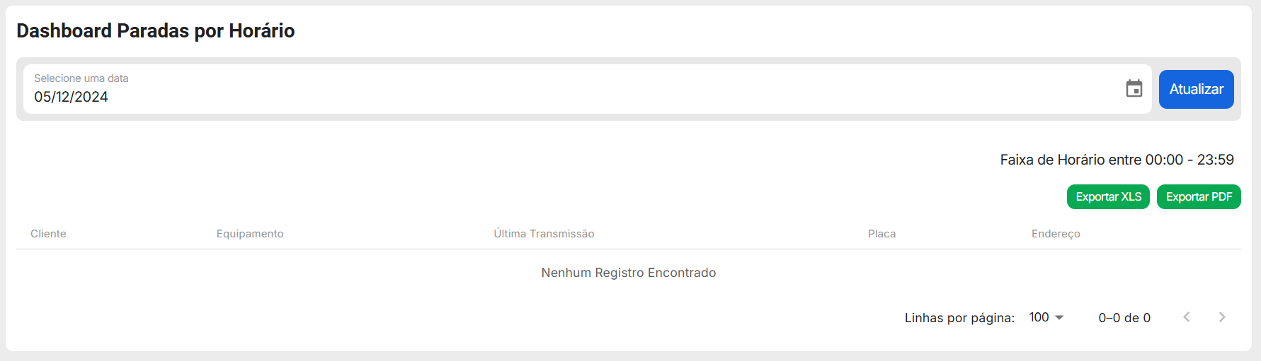 Atualização no dashboard de paradas por horário 2 rastreamento veicular