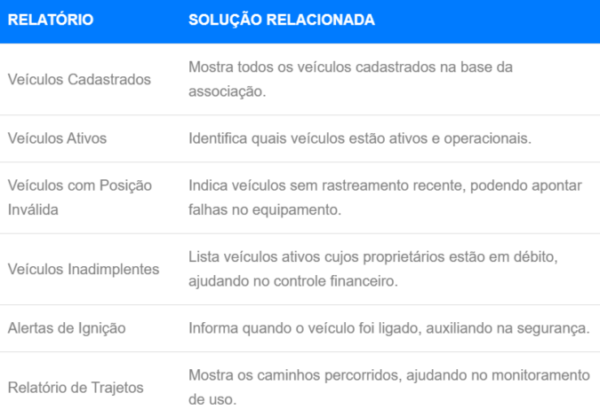 Captura de tela 2025-02-17 102238 RELATÓRIOS