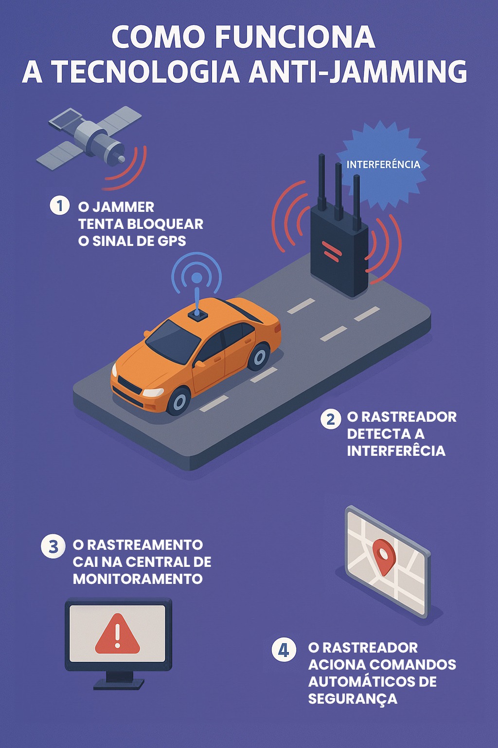 WhatsApp Image 2025-04-14 at 16.16.37 Rastreador J16 e a tecnologia anti-jamming