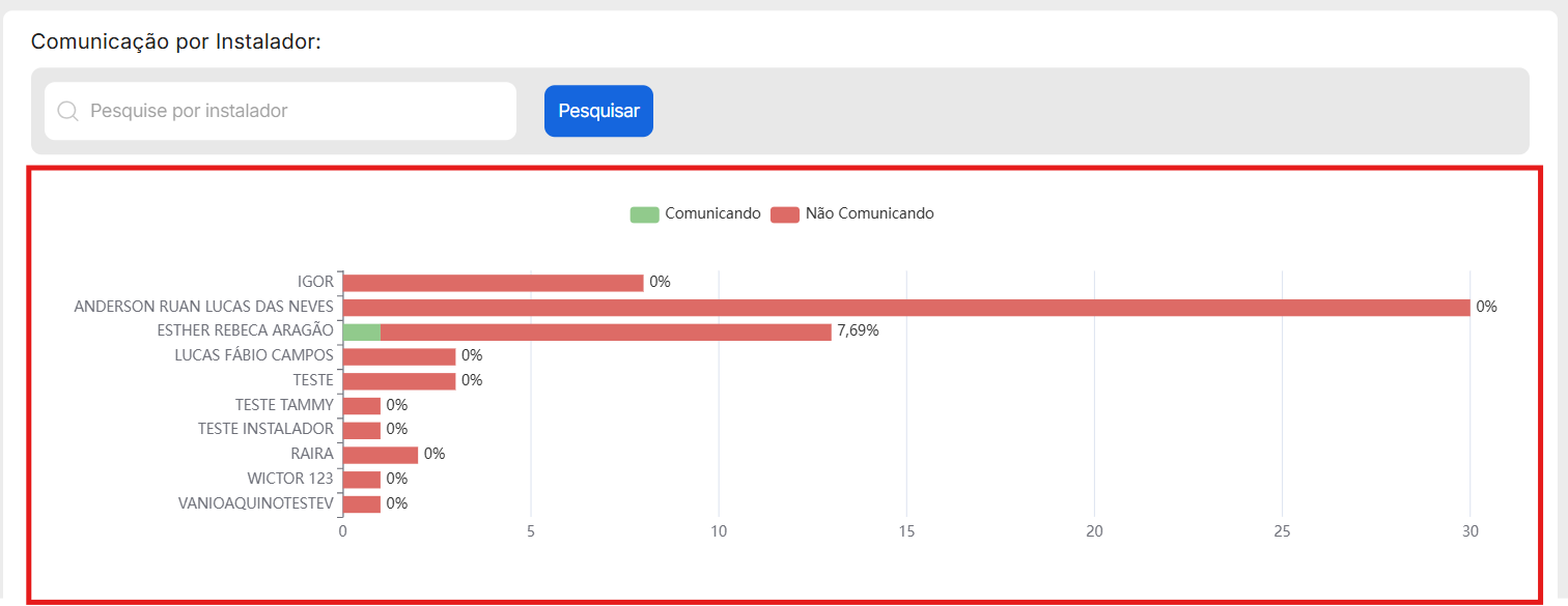 melhor instalador - 1-4