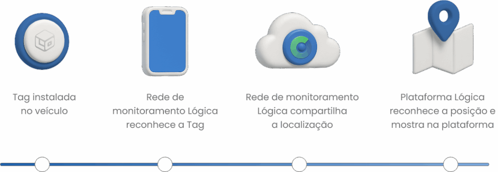 Tudo o que você precisa saber sobre as tags de localização! – Lógica ...